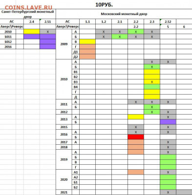 Куплю современные разновиднасти. - 10