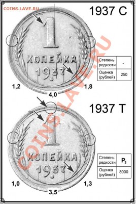 Новый каталог разновидностей монет СССР по узелкам и на... - 002 - страница 14