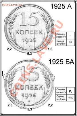 Новый каталог разновидностей монет СССР по узелкам и на... - 006 - страница 104