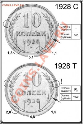 Новый каталог разновидностей монет СССР по узелкам и на... - 005 - страница 98