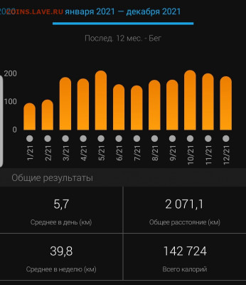 Конкурс от Гришко Сергея. - Screenshot_20211230-073159_Connect