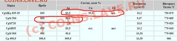 20 копеек 1924г. - ГОСТ
