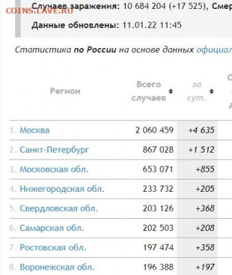 N-CoV(CoronaVirus) КоронаВирус.Последние новости - 2022_01_11