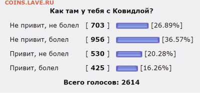 N-CoV(CoronaVirus) КоронаВирус.Последние новости - zx1