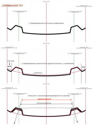 Монеты 2021 года (треп) - смещение-центра-в-плоскости копия