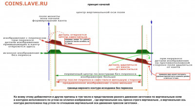 Монеты 2021 года (треп) - качели
