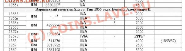 денежка 1855 вм вопрос по вензелю - 113