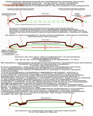 Монеты 2021 года (треп) - так ни чём