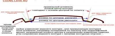 Монеты 2021 года (треп) - фото 2