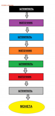 Монеты 2021 года (треп) - ЩШГПН
