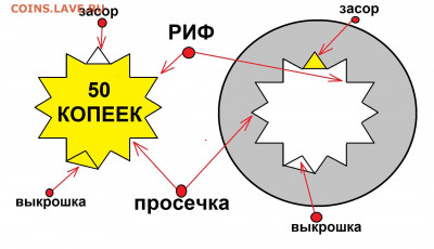50 копеек 2002 ммд. гурт необычный - ыевачыс