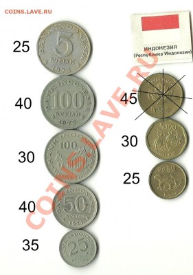 Монеты Индонезии - и