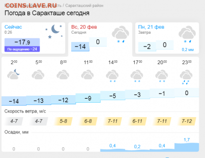 Чатик на самарском - Opera Снимок_2022-02-20_002656_www.gismeteo.ru