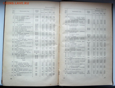 "Сборник рецептур блюд для питания школьников" 1969 г. - сборник рецептур блюд для питания школьников 1969 8.JPG