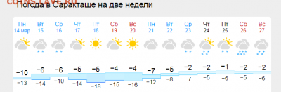 Чатик на самарском - Opera Снимок_2022-03-14_104805_www.gismeteo.by
