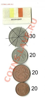 Монеты Ирландии - и