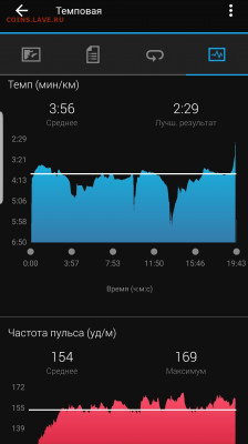 Кто-нибудь бегает? - Screenshot_20220409-112942_Connect