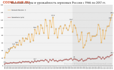 Всем мои поздравления. Рублю - похоже, кирдык! - урожай