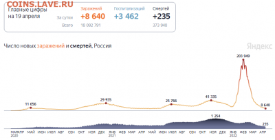 N-CoV(CoronaVirus) КоронаВирус.Последние новости - Opera Снимок_2022-04-19_180414_yandex.ru