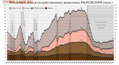 Всем мои поздравления. Рублю - похоже, кирдык! - поголовьескота