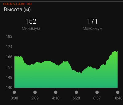 Кто-нибудь бегает? - Screenshot_20220507-134548_Connect