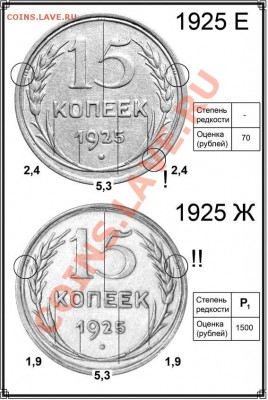 15 копеек 1925. "Шпаргалка" от ИТК - 098 15 копеек 1925 Е и Ж