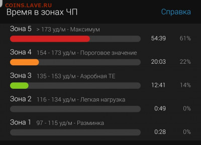 Кто-нибудь бегает? - Screenshot_20220515-203840_Connect
