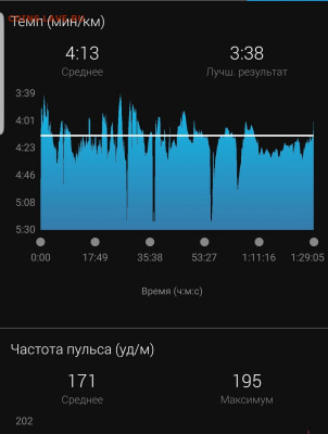 Кто-нибудь бегает? - Screenshot_20220515-203749_Connect