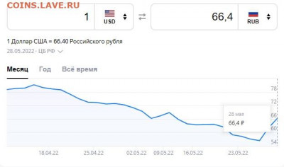 N-CoV(CoronaVirus) КоронаВирус.Последние новости - доллар