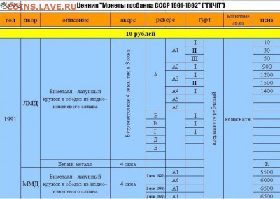 Сводная таблица - 34921566