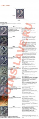 Варианты последней цифры "2" в дате 2002 на монетах спмд. - Двоечки 2002 год 1.JPG