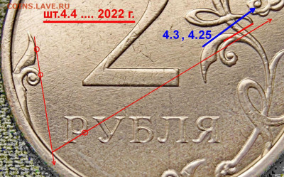Монеты 2022 года (трёп) - 2  руб 2022  шт.4.4