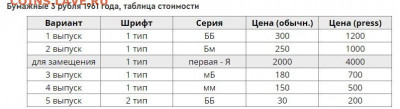 1 рубль 1991, 3 рубля 1961  Серии АА - 3 рубля 1961