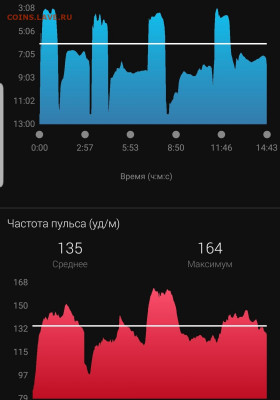 Кто-нибудь бегает? - Screenshot_20220802-224924_Connect