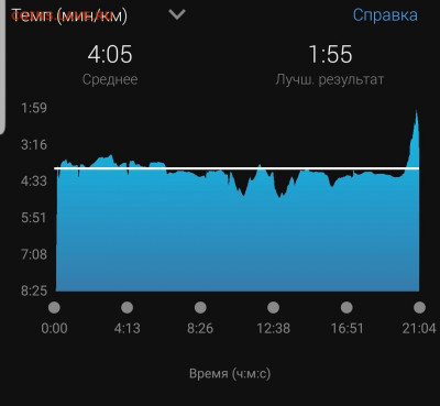 Кто-нибудь бегает? - Screenshot_20220806-111441_Connect