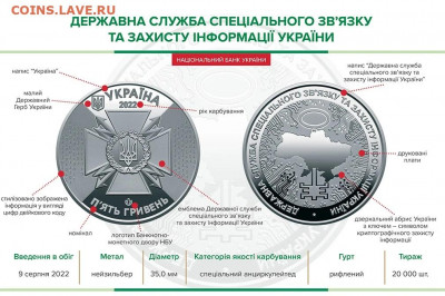 Юбилейка Украины - Служба ССЗИ