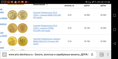 50 Рублей 2022  ММД UNC  (7,78 пр 999) на сутки до 20.08.22 - Screenshot_20220819-210821