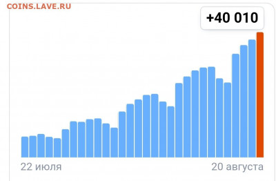 N-CoV(CoronaVirus) КоронаВирус.Последние новости - Screenshot_20220820-134506_Samsung Internet