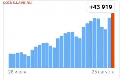 N-CoV(CoronaVirus) КоронаВирус.Последние новости - Screenshot_20220826-065133_Samsung Internet
