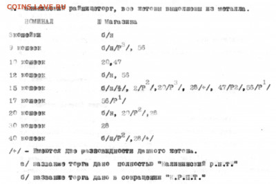 Маг. Калининский Р.П.Т. 20 коп. - Screenshot 2022-08-29 at 14.15.17