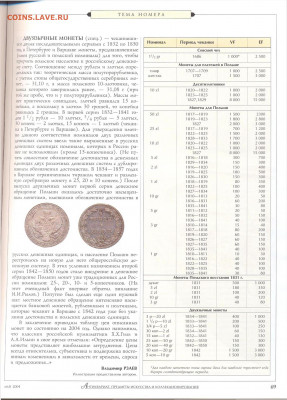 статья "Монеты связанные с историей России и Польши" - №5 - 0071