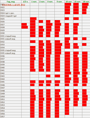 Погодовка СССР 1921-1957 - АЛЬБОМ1