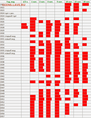 Погодовка СССР 1921-1957 - АЛЬБОМ2