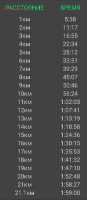 Кто-нибудь бегает? - Screenshot_20220927-174339_Running Calculator
