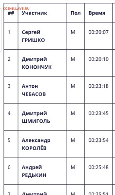 Угадай результат на "5 вёрст" в Лобне (1.10.2022) - Screenshot_20221001-113224_Samsung Internet