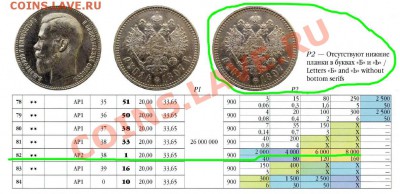 Рубль 1897 года ** продам - 1785621
