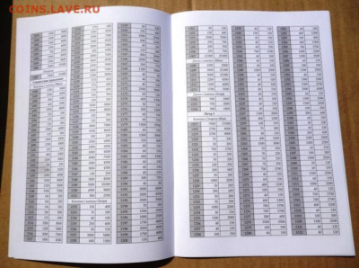 Каталог РУССКИХ МОНЕТ от ИВАНА ГРОЗНОГО до ПЕТРА 1,2021г - 21.JPG