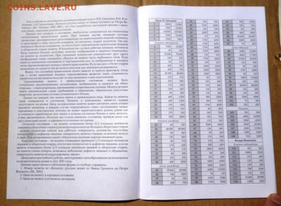 Каталог РУССКИХ МОНЕТ от ИВАНА ГРОЗНОГО до ПЕТРА 1,2021г - 20.JPG