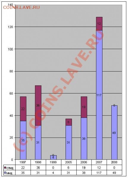 Небольшая статистика по 1р, 2р от MaxxSG - Статистика  1 р. 400 шт.JPG