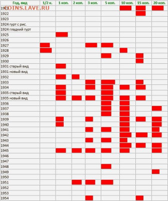 Погодовка СССР 1921-1957 - 1
